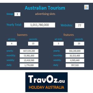 Australian Tourism - feature